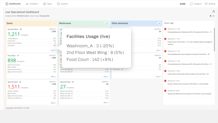 FootfallCam People Counting System - Facility Managers