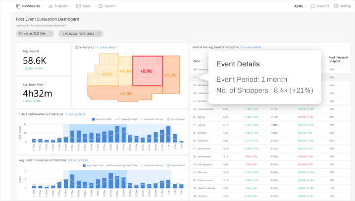 FootfallCam Contagem de Pessoas Sistema - Gerentes de Marketing