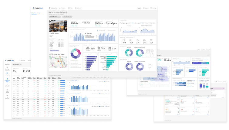 FootfallCam Comptage de Personnes Système - Big Data Analytics