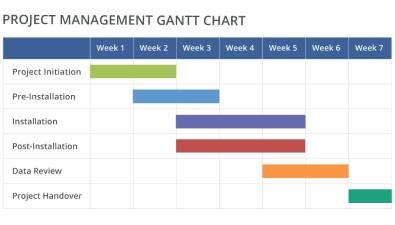 FootfallCam People Counting System - Deployment Project Management