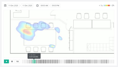 FootfallCam 人流量统计 系统——了解Workspace的使用
