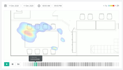 FootfallCam People Counting System - Understand the Usage of Workspace