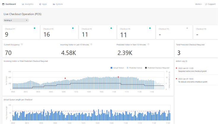 FootfallCam People Counting System - Office Building Occupancy Analytics