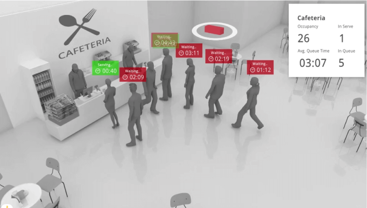 FootfallCam People Counting System - Cafeteria Traffic Management