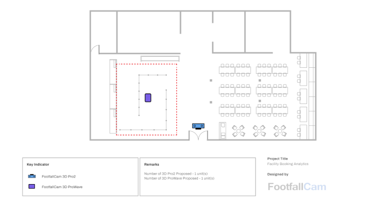 FootfallCam People Counting Sistema - Diseños de sistemas