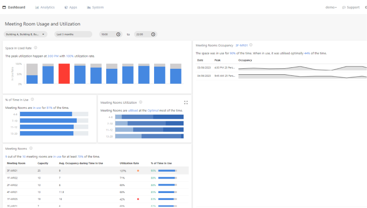 FootfallCam People Counting System - Meeting Room Booking Analytics