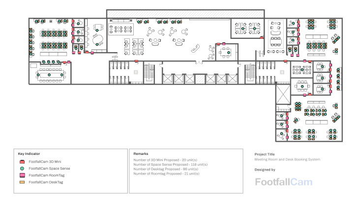 FootfallCam Personenzählung System - Systemdesigns