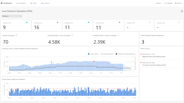 FootfallCam - Cafeteria Traffic Analytics