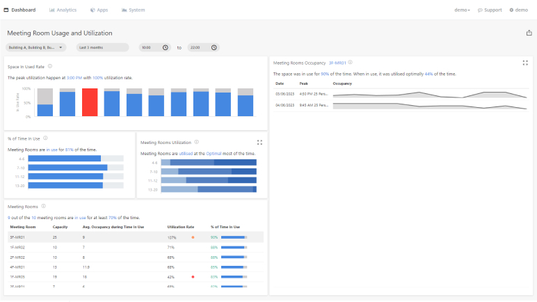 FootfallCam - Facility Booking Analytics