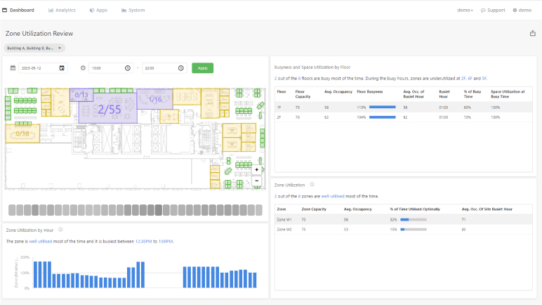 FootfallCam - Office Space Occupancy Analytics