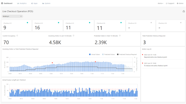 Cafeteria Traffic Management - Cafeteria Traffic Analytics