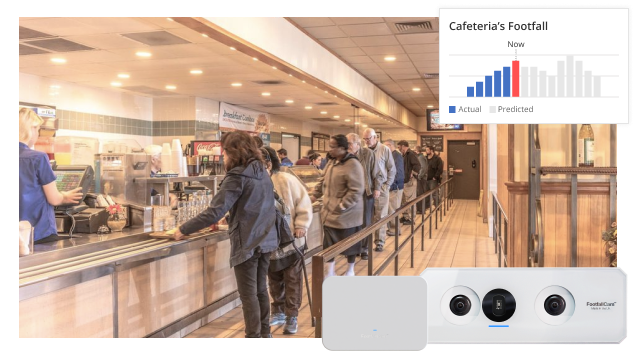 Cafeteria Traffic Management - Occupancy and Queue Management for Cafeteria