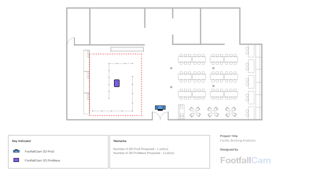 Cafeteria Traffic Management - System Design