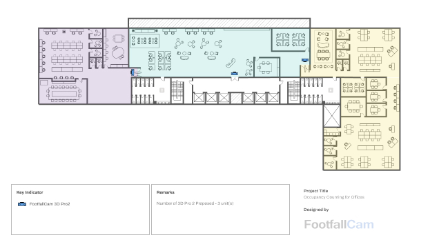 Occupancy Counting for Offices - System Design