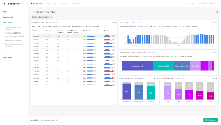 FootfallCam People Counting System - Office Building Occupancy Analytics