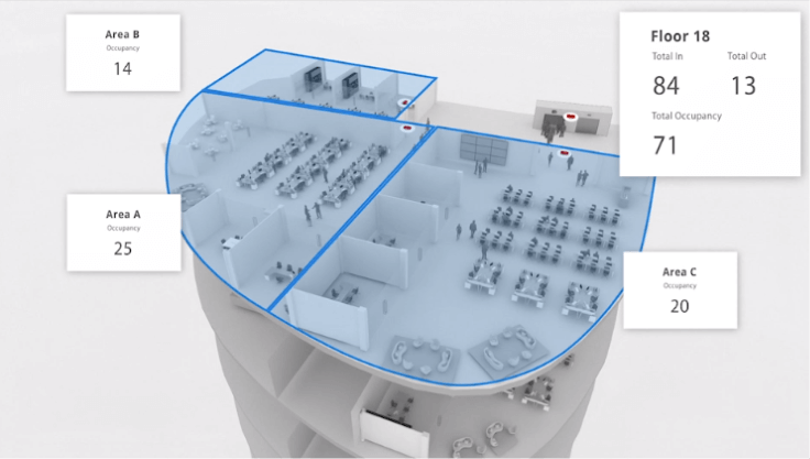 FootfallCam People Counting System - Video