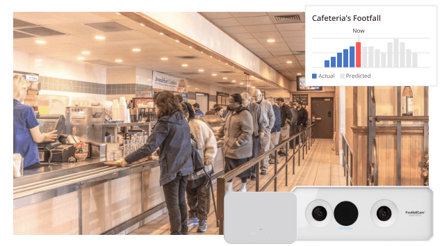 Cafeteria Traffic Management - Occupancy and Queue Management for Cafeteria