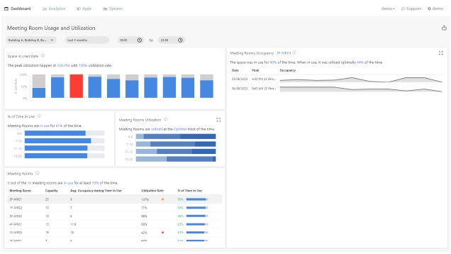 Meeting Room and Desk Booking System - Facility Booking Analytics