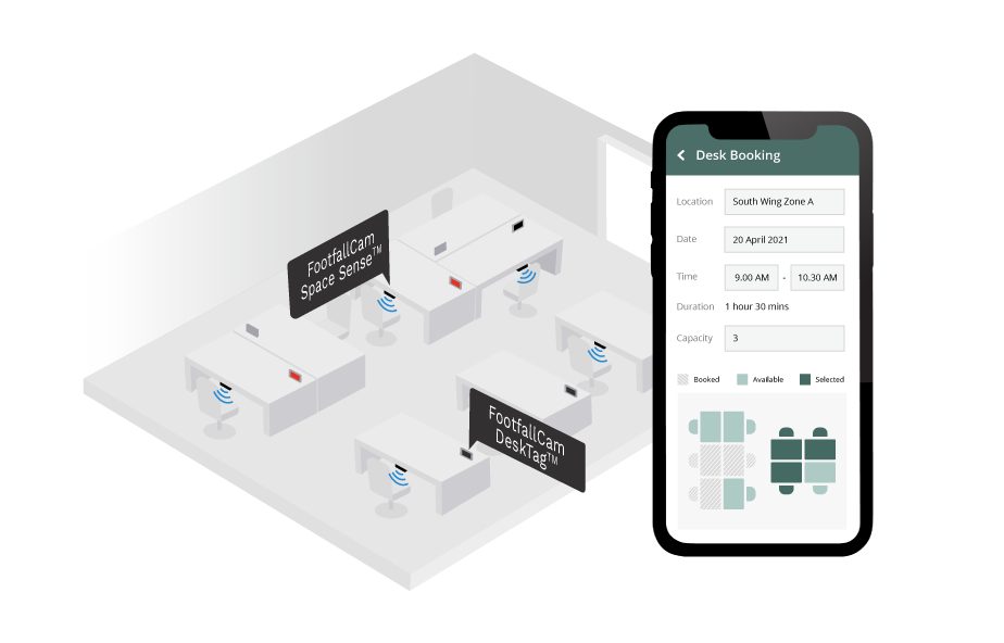 FootfallCam People Counting System - Desk Booking