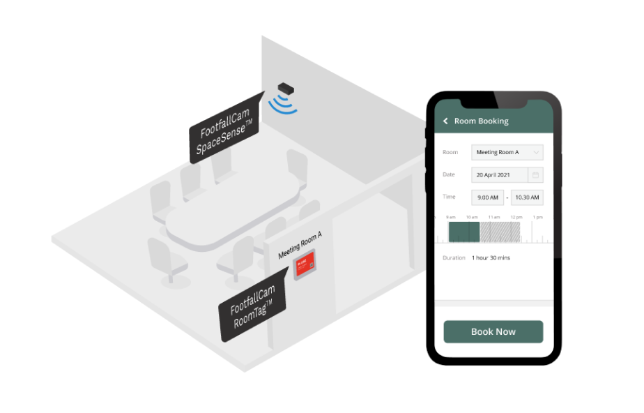 FootfallCam People Counting System - Meeting Room Booking