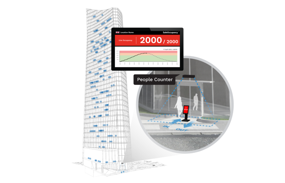 FootfallCam Personenzählung System – SafeOccupancy