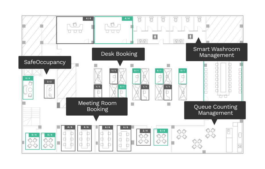 FootfallCam Contapersone Sistema - Design del sistema Smart Office