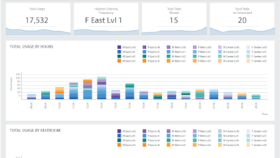 FootfallCam Comptage de Personnes Système - Rapport de gestion pour l'examen des KPI