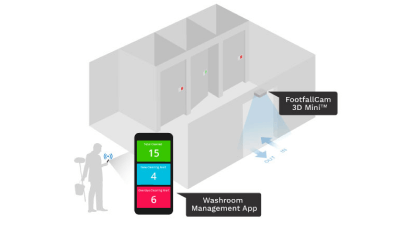 FootfallCam People Counting System - Usage-Based Washroom Cleaning System