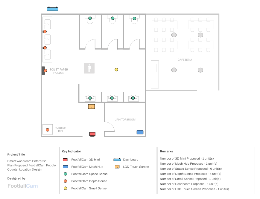 FootfallCam Personenzählung System – Smart Washroom Enterprise-Paket