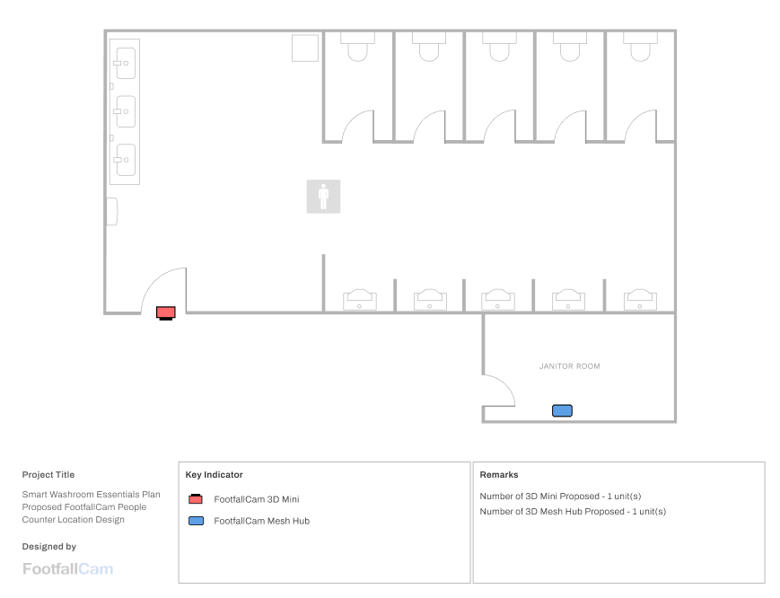 FootfallCam Contapersone Sistema - Pacchetto Smart Washroom Essentials