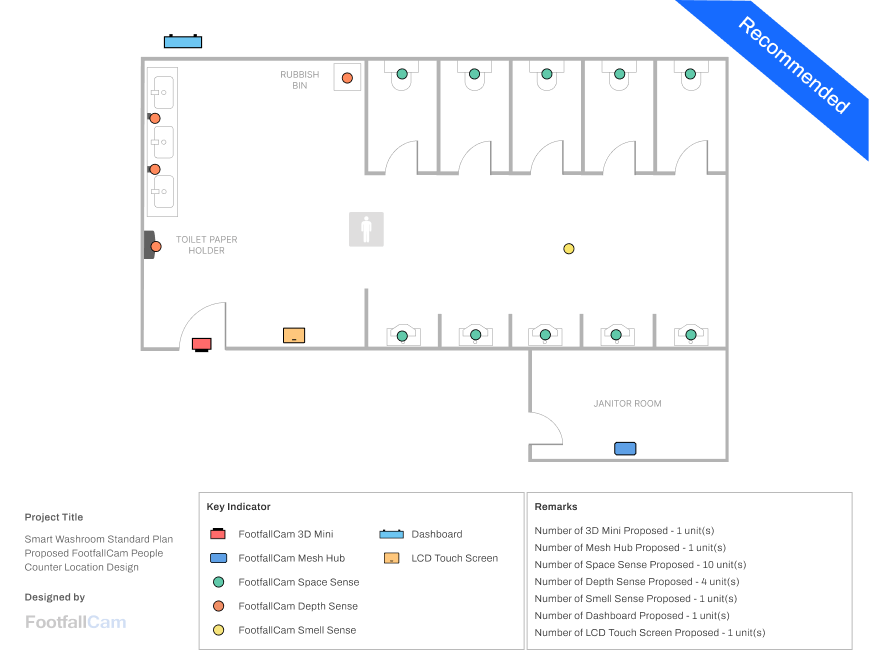 FootfallCam People Counting System - Smart Washroom Standard Package