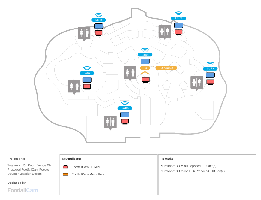 FootfallCam People Counting System - Washroom on Public Venues
