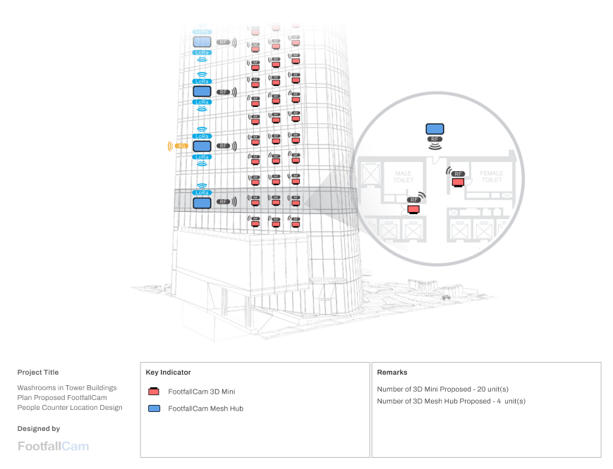 FootfallCam People Counting System - Smart Washrooms in Tower BuildingsWashroom System Design