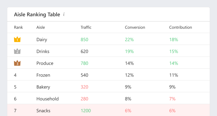FootfallCam Benchmark Stores