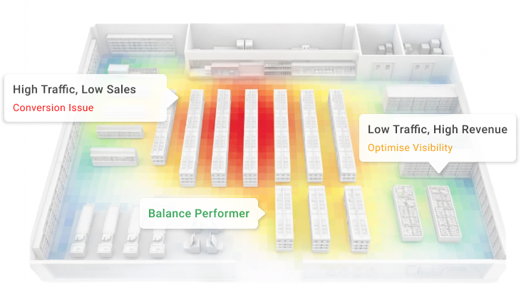 FootfallCam Measure Contribution