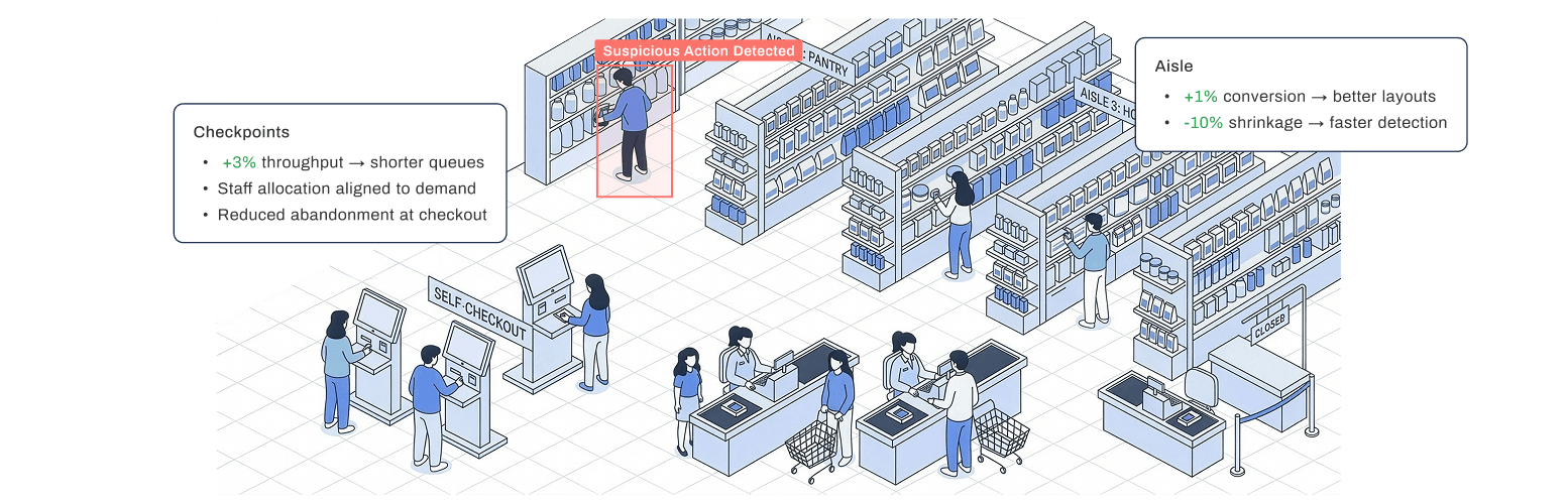 FootfallCam Store-Specific ROI Analysis