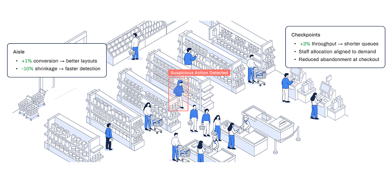 FootfallCam Store-Specific ROI Analysis