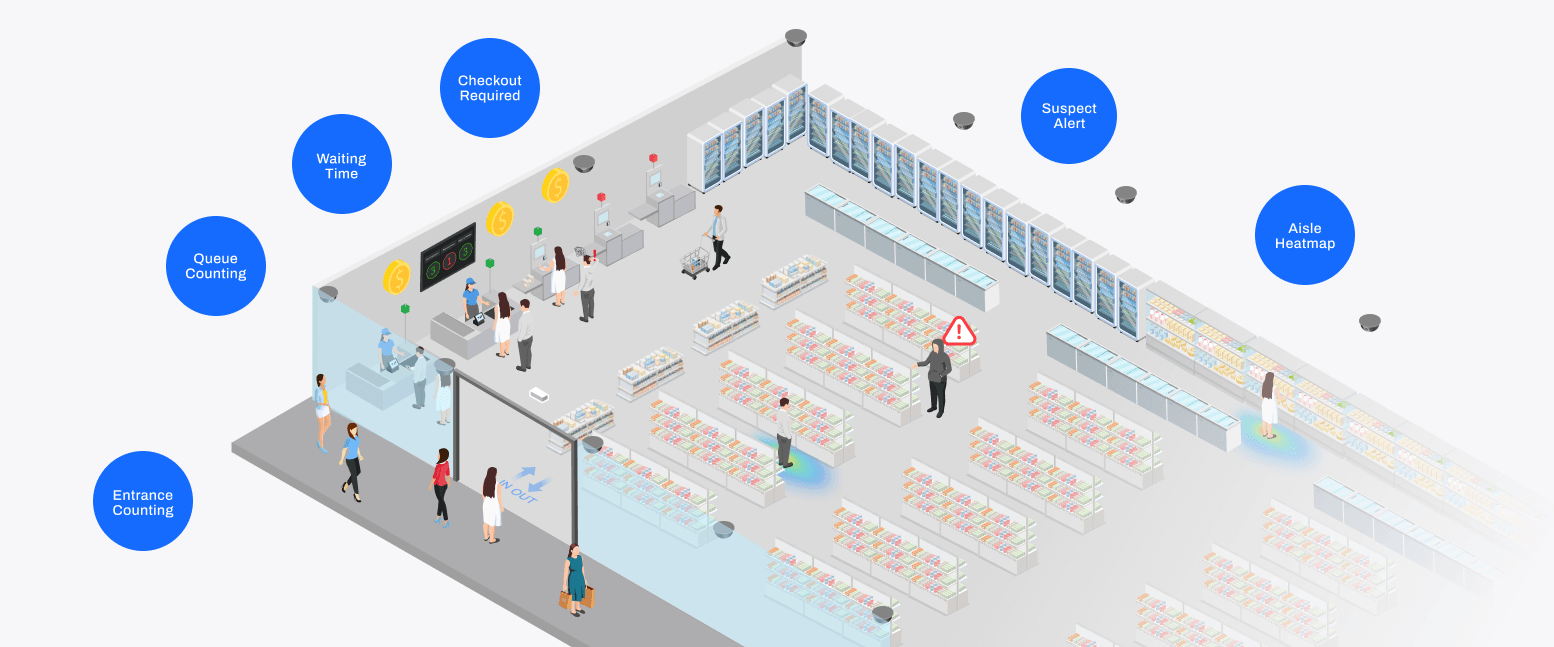 FootfallCam Your Store, Mapped