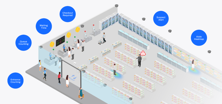 FootfallCam Your Store, Mapped