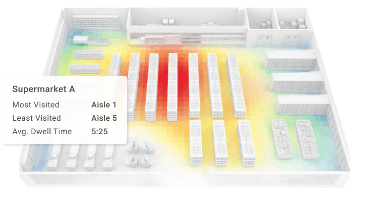 FootfallCam Aisle Conversion