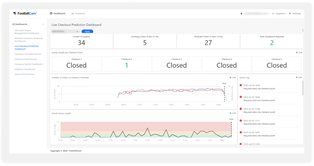 FootfallCam People Counting System - Live Checkout Prediction Dashboard