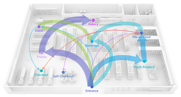 FootfallCam Store Flow