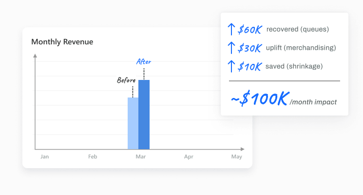 FootfallCam What It Returns