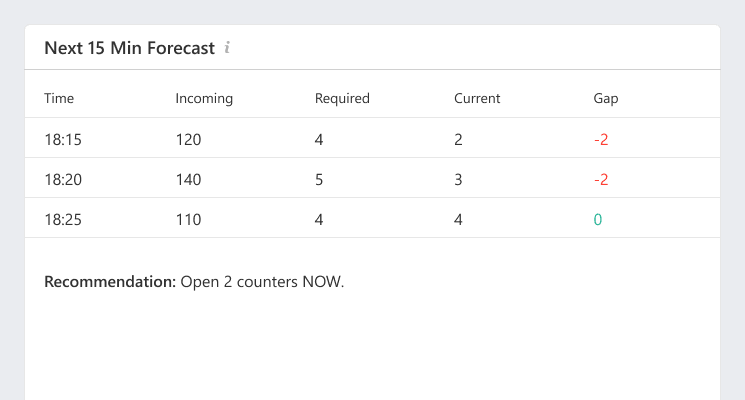 FootfallCam Demand Prediction
