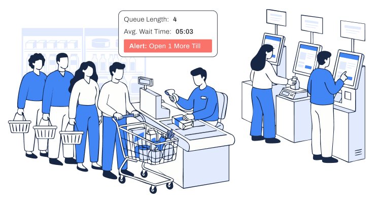 FootfallCam Live Queue Control