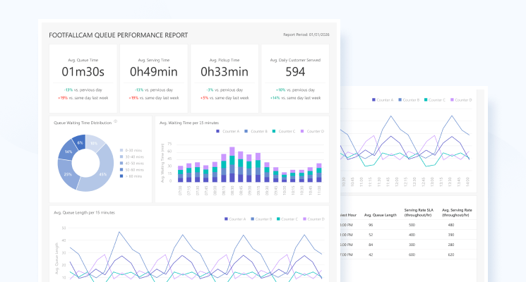 FootfallCam Management Analysis