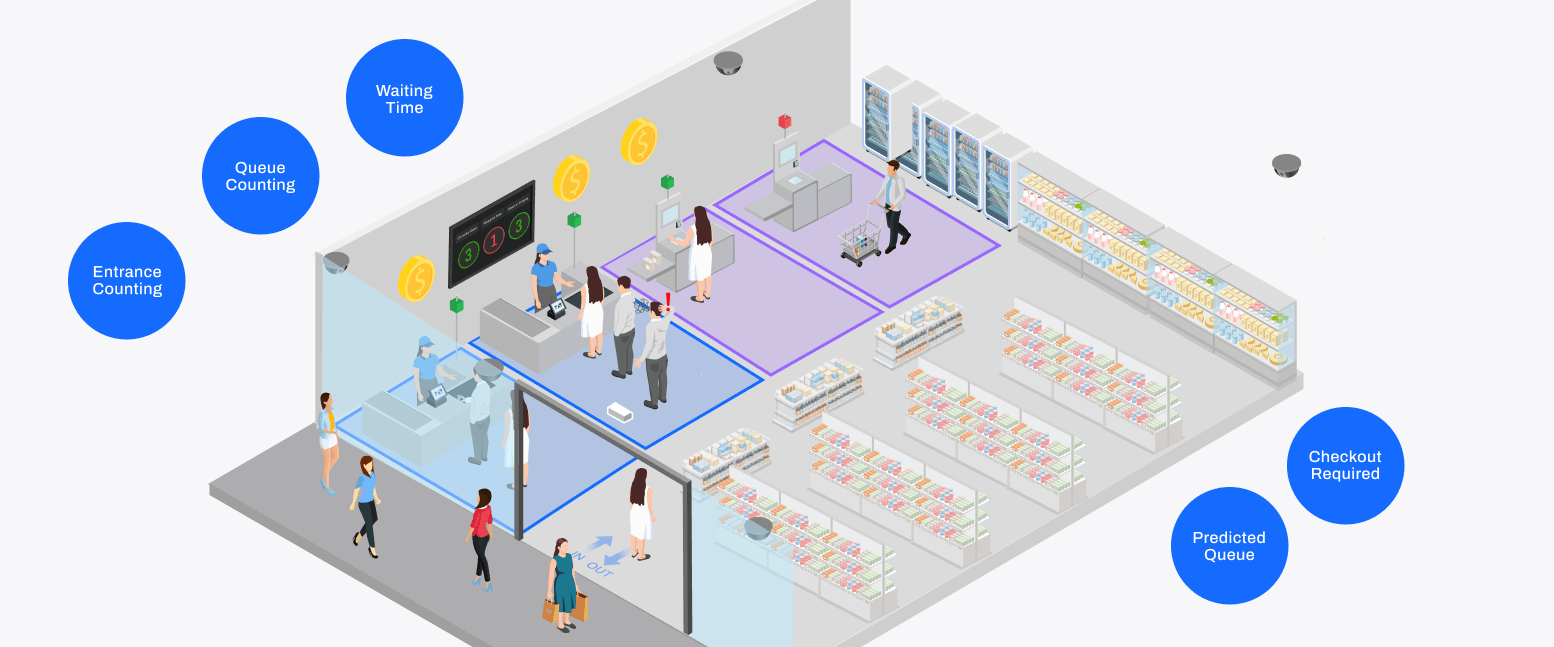 FootfallCam Operational Scenarios