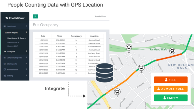 FootfallCam People Counting System - Integrated with Fleet Management System