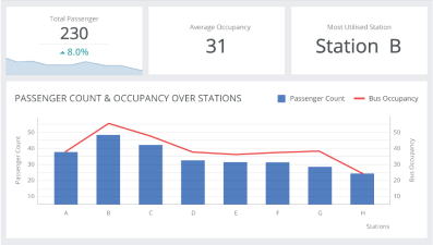 FootfallCam People Counting System - Gain a Company Overview on Passenger Count