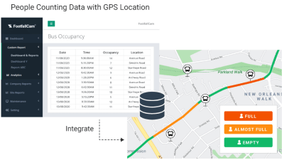 FootfallCam People Counting System - Integrated with Fleet Management System